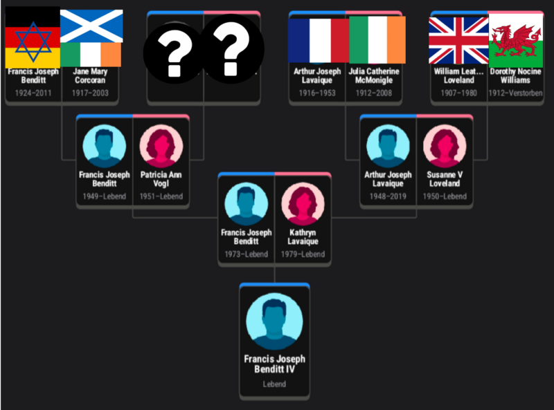 File:Francis family tree.webp