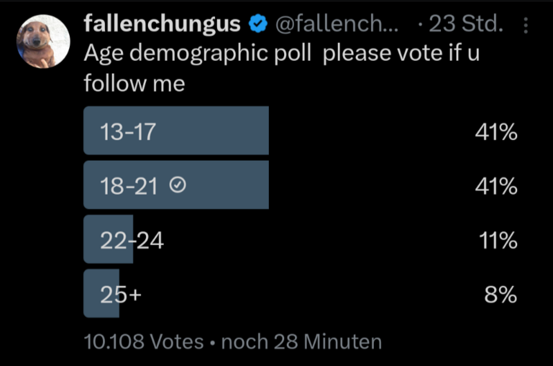File:Fallenchungusagedemo.png